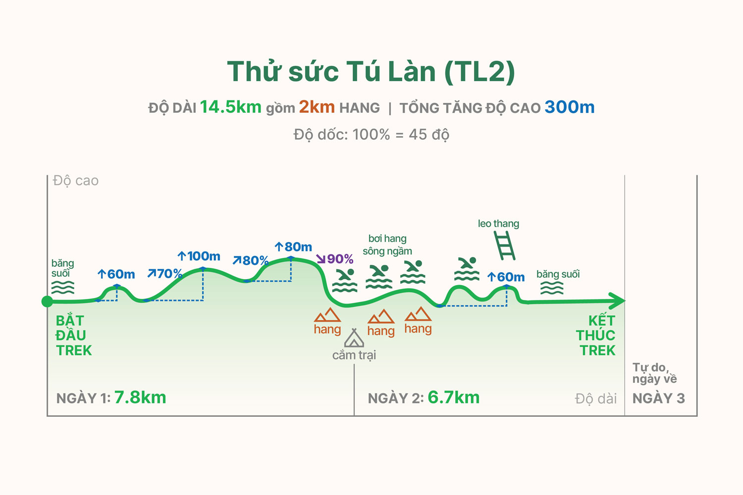 TL2 trekking graph