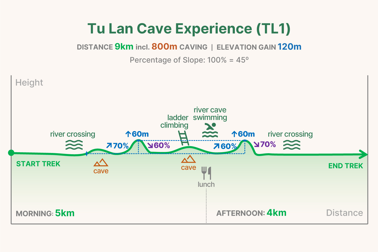 TL1 trekking graph