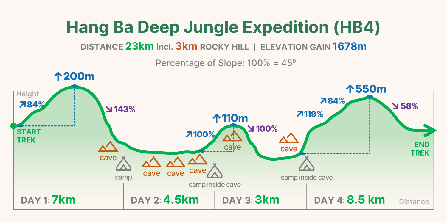 HB4 trekking graph