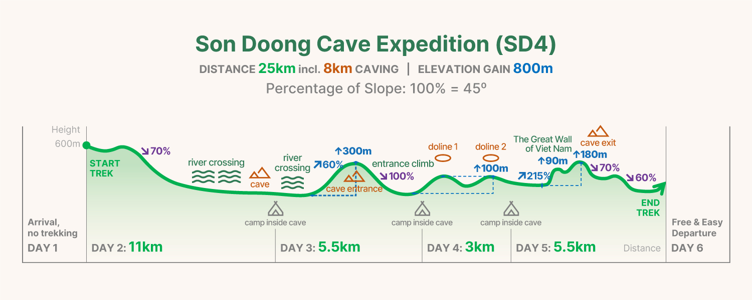 SD4 trekking graph
