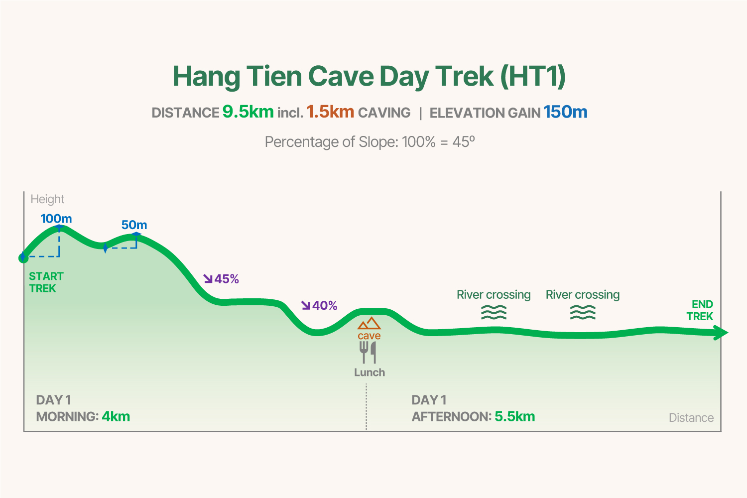 HT1 trekking graph