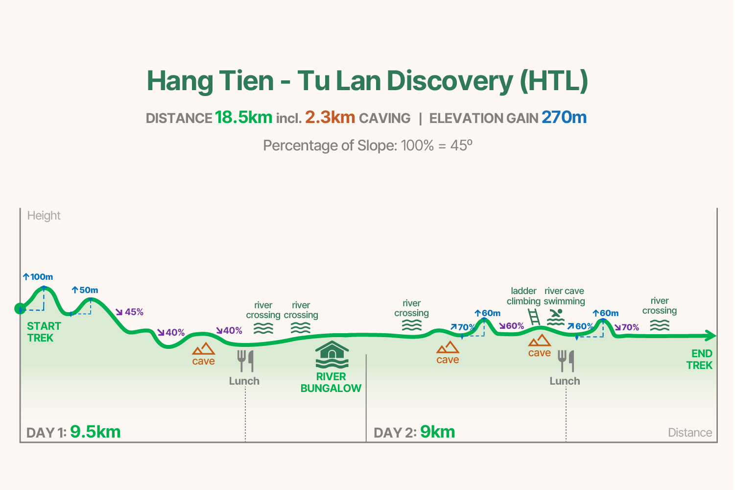HTL trekking graph