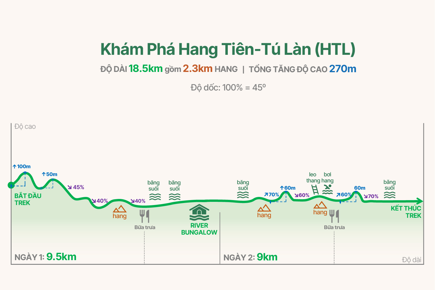 HTL trekking graph