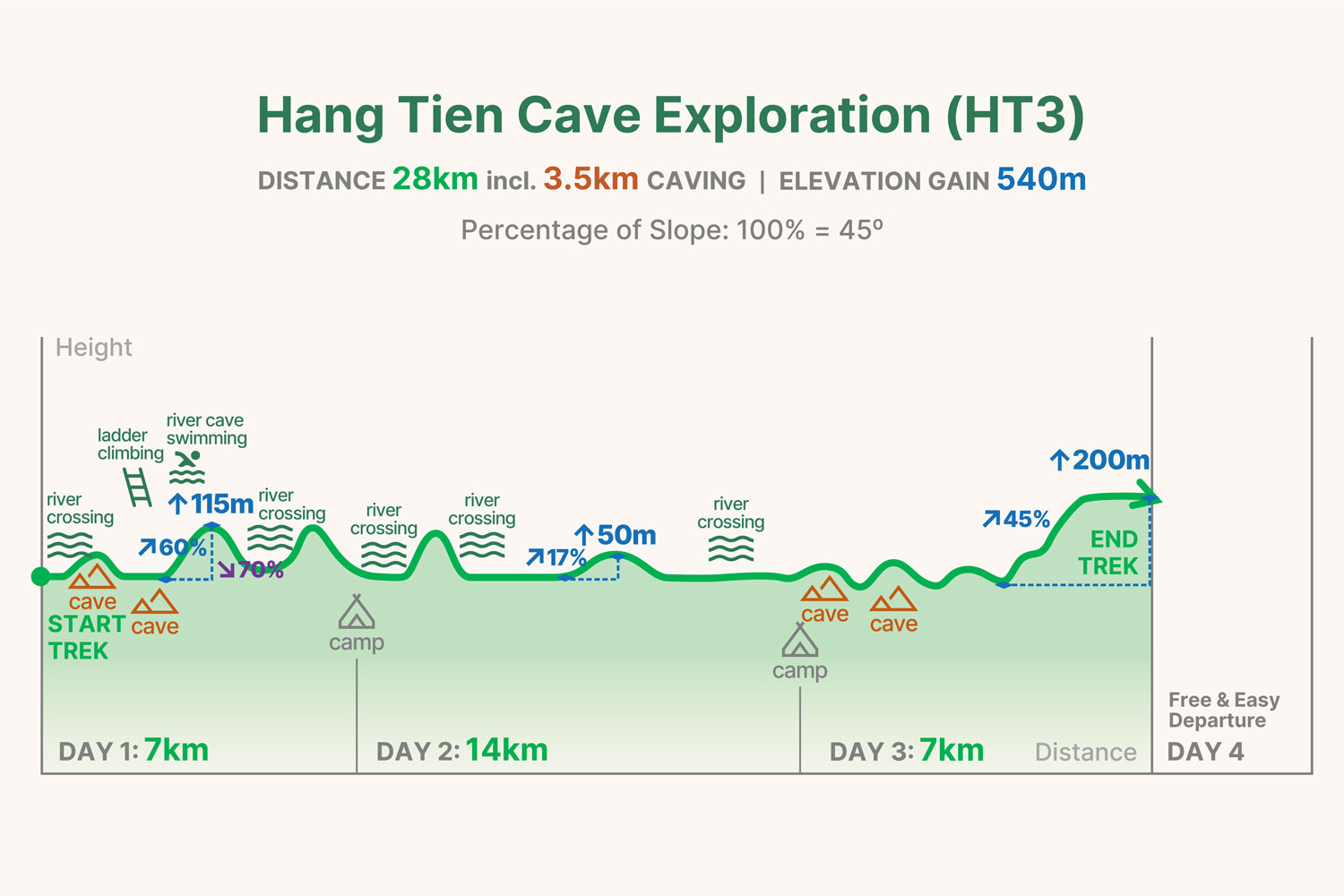 HT3 trekking graph