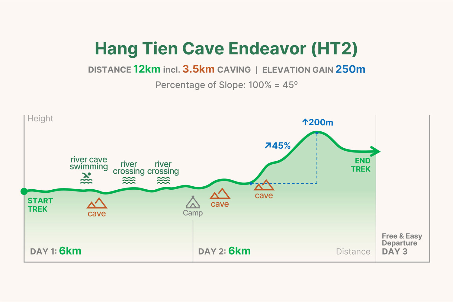HT2 trekking graph