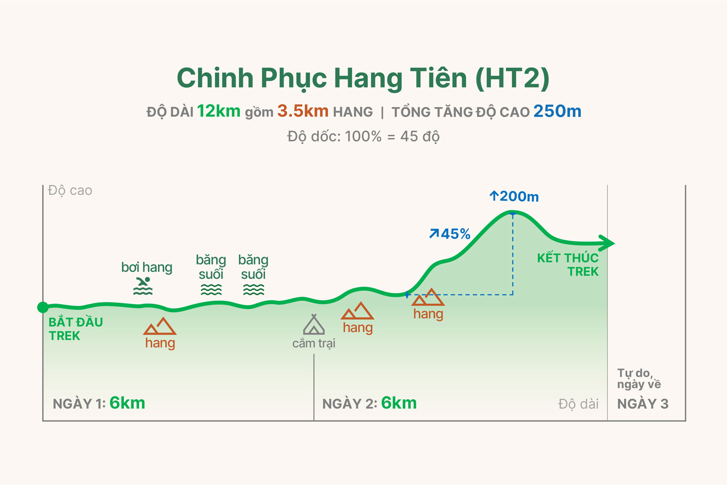 HT2 trekking graph