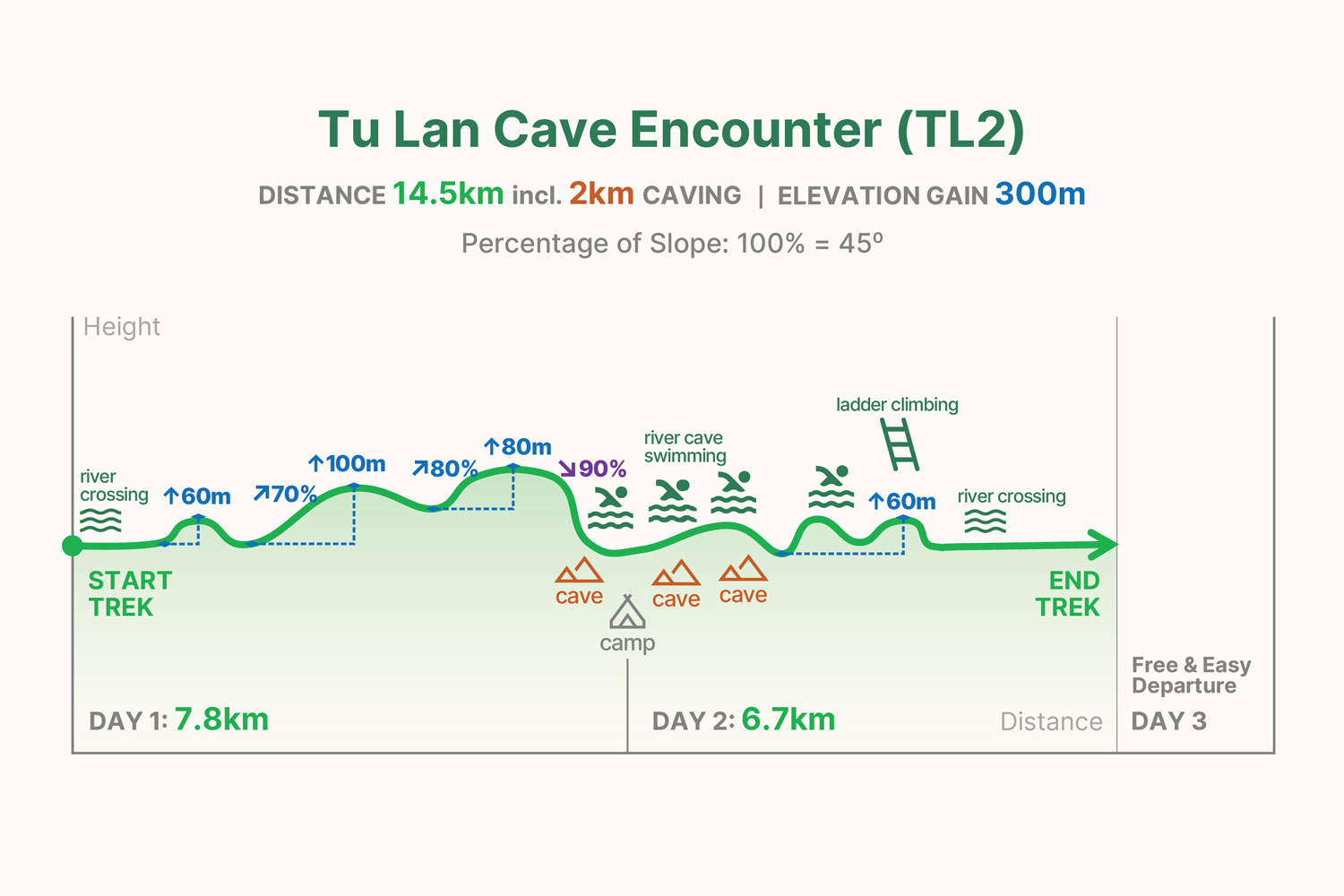 TL2 trekking graph