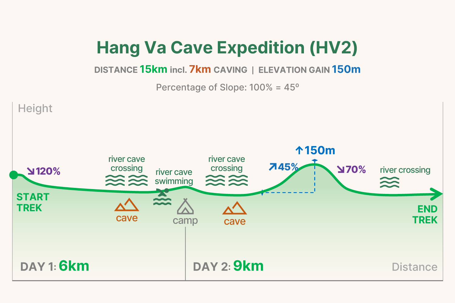 HV2 trekking graph
