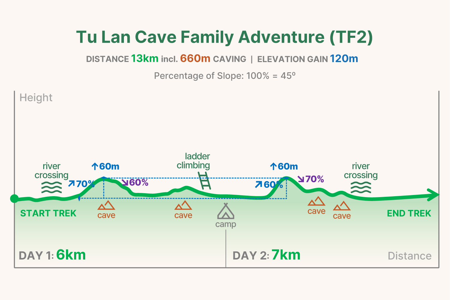 TF2 trekking graph